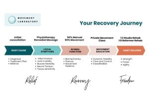 heel pain,plantar fascitis,orthotics,heel spur,physio